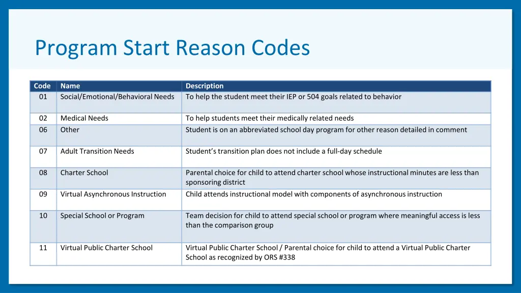 program start reason codes