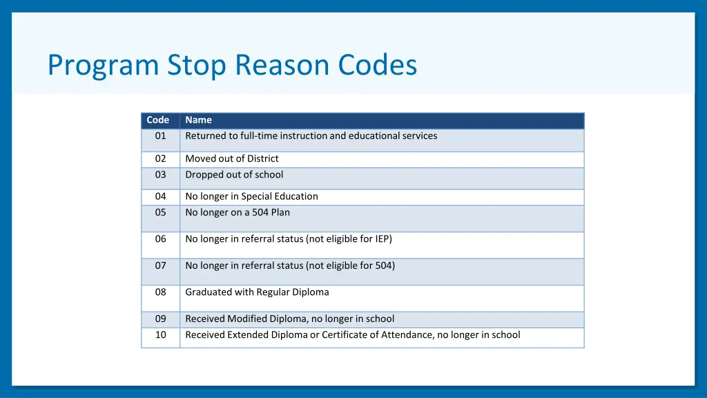 program stop reason codes