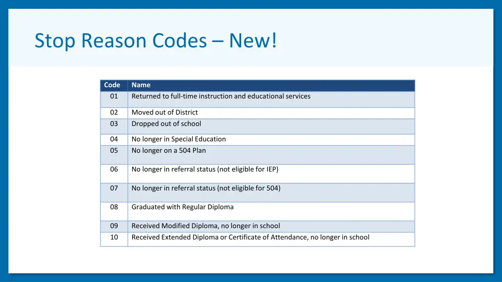 stop reason codes new