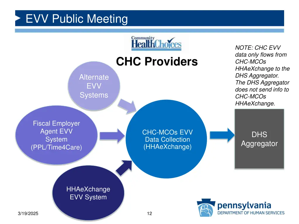 evv public meeting 10