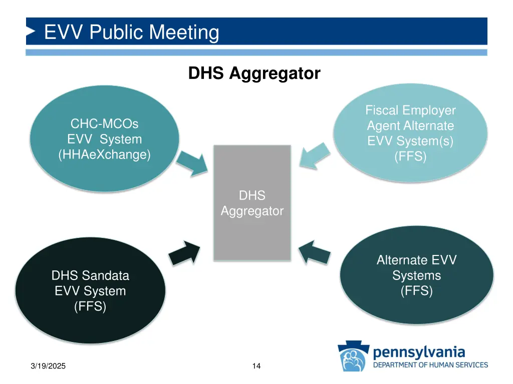 evv public meeting 12