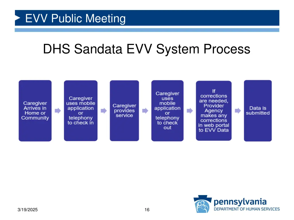 evv public meeting 14