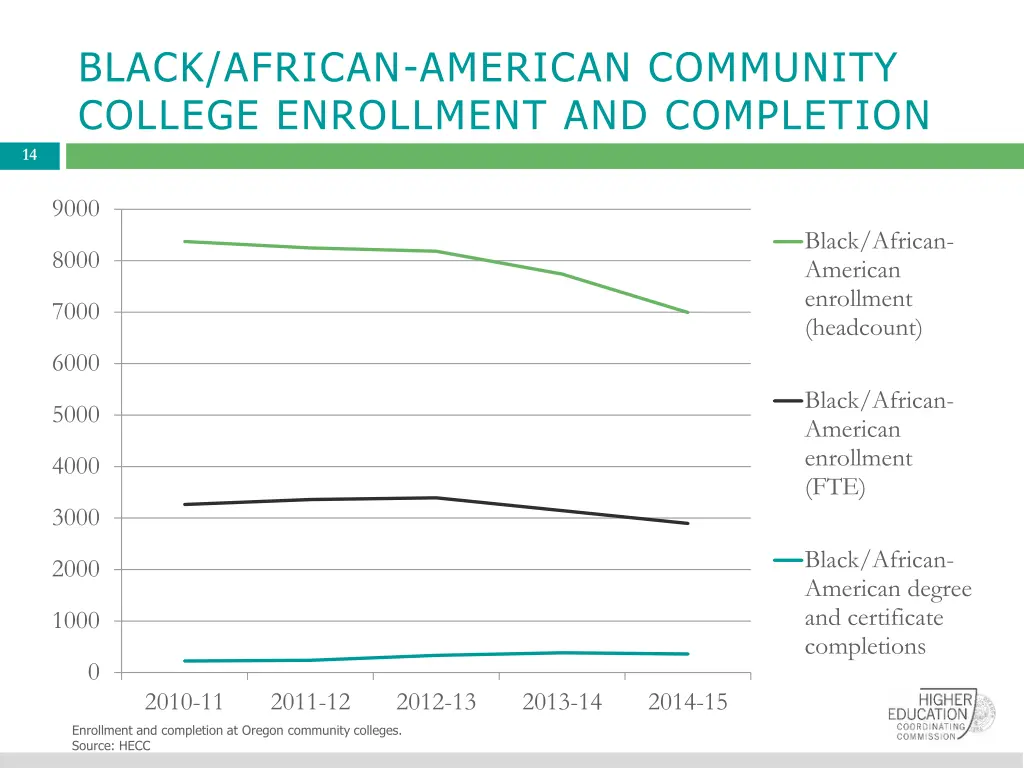 black african american community college