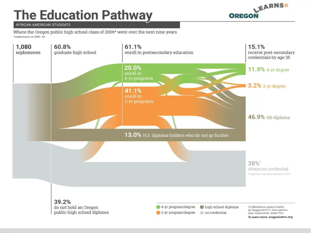 education pathway