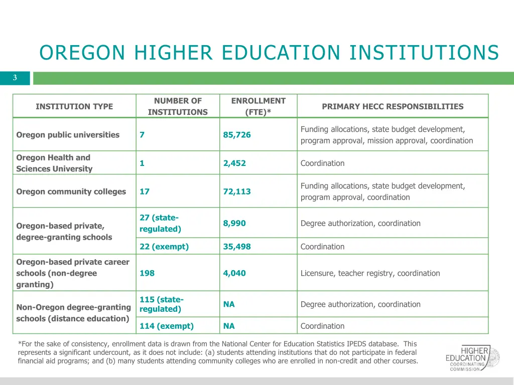 oregon higher education institutions