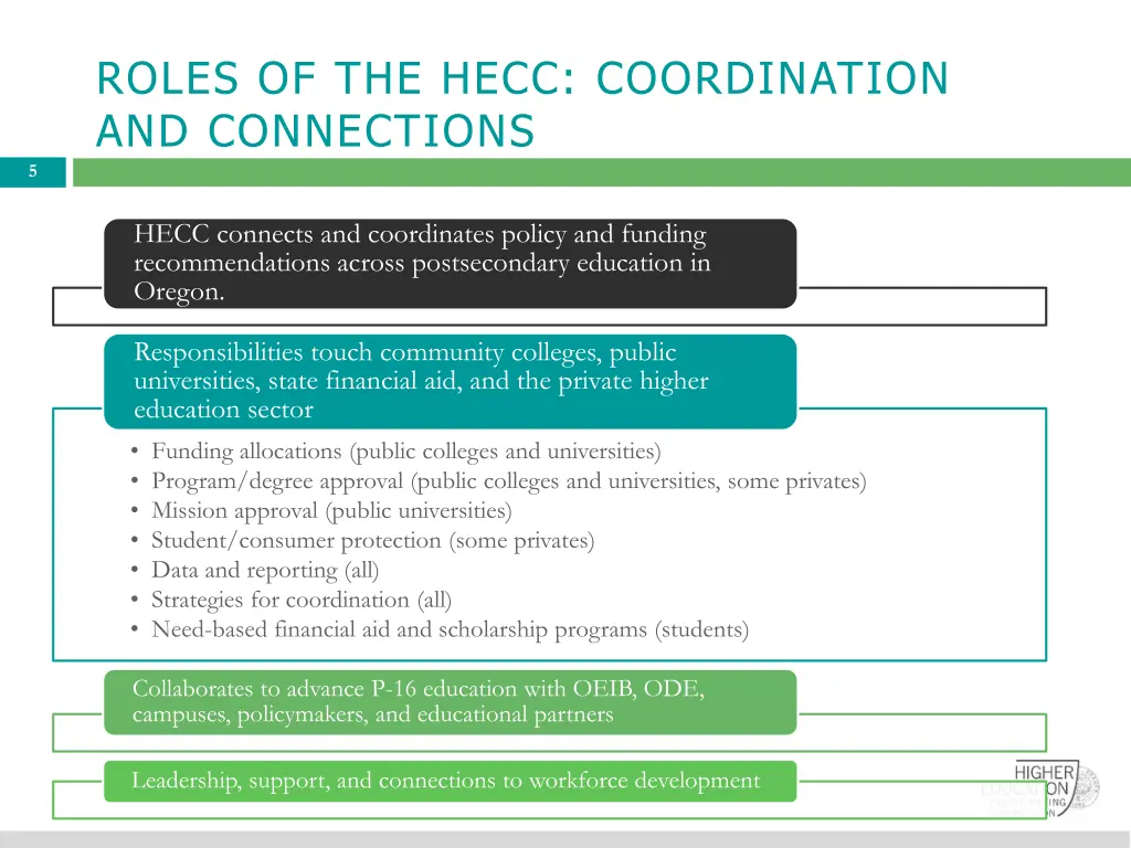 roles of the hecc coordination and connections
