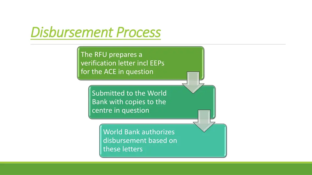 disbursement process disbursement process