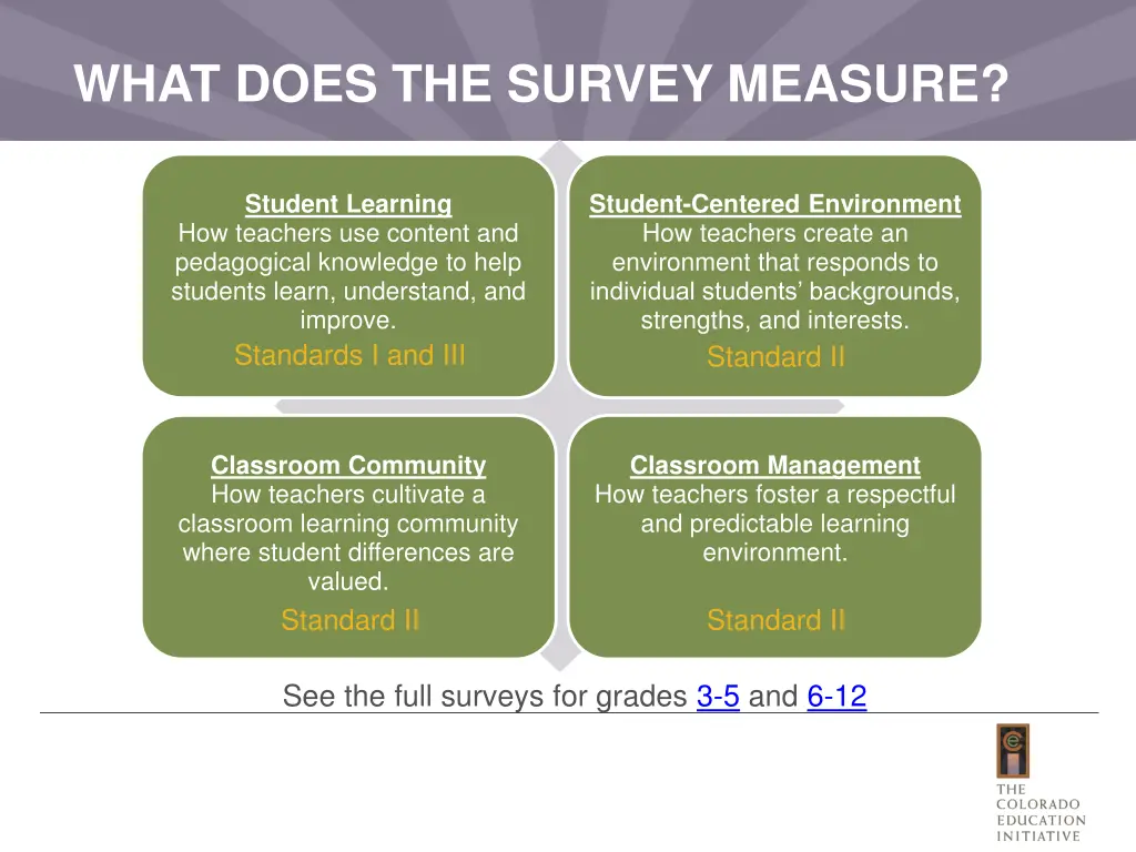 what does the survey measure