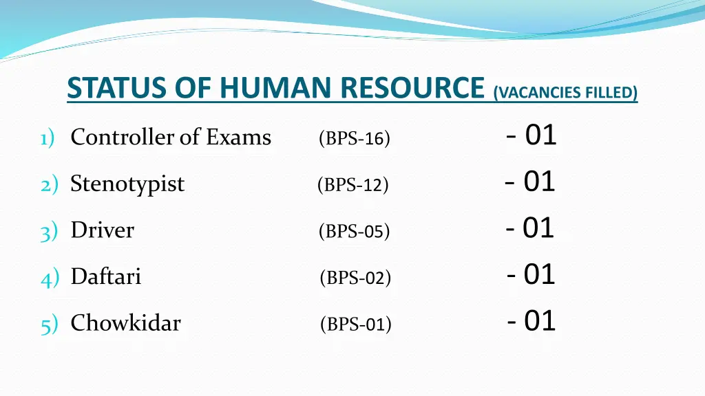 status of human resource vacancies filled