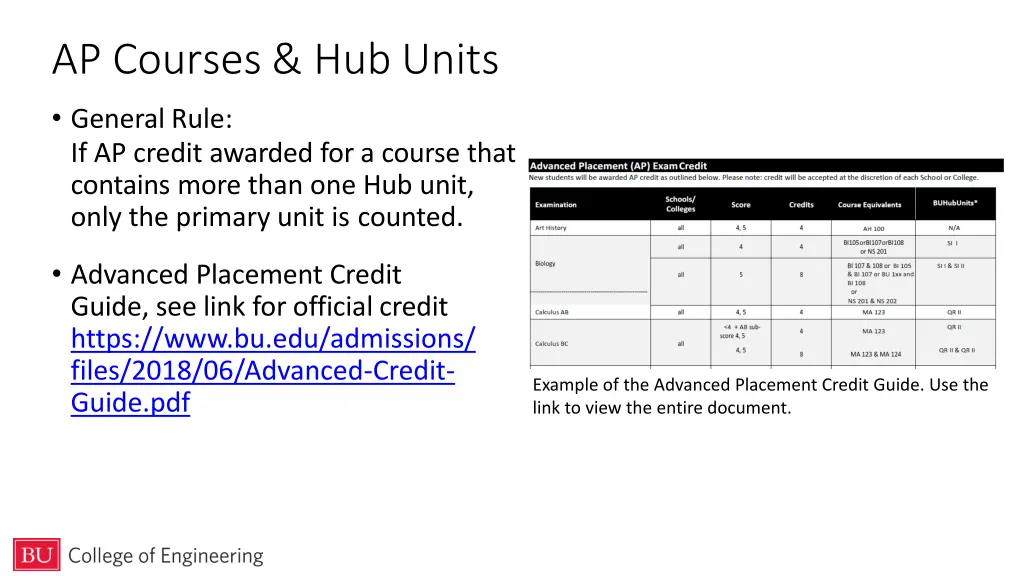 ap courses hub units