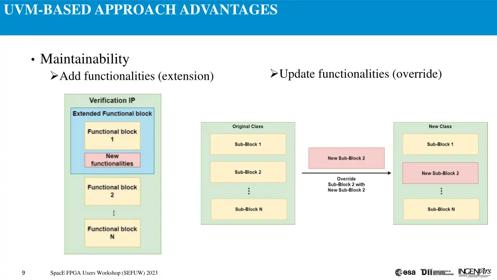 uvm based approach advantages 2