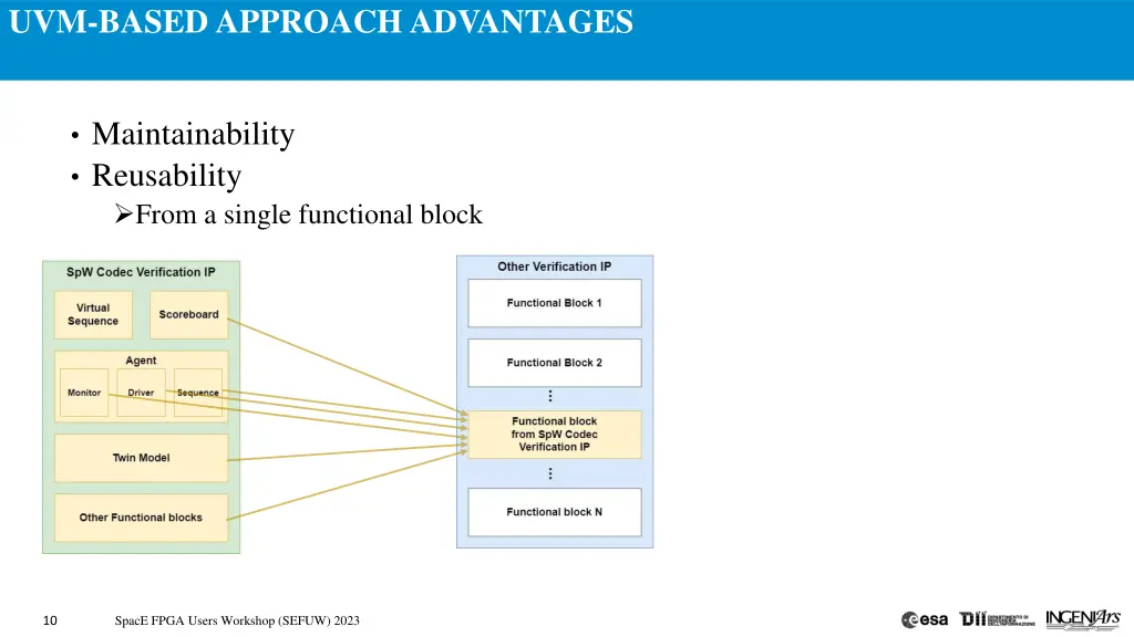 uvm based approach advantages 4
