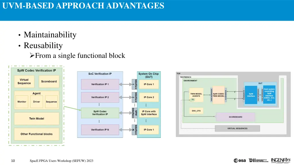 uvm based approach advantages 5