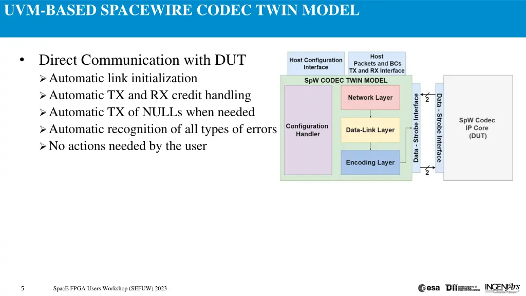 uvm based spacewire codec twin model 11