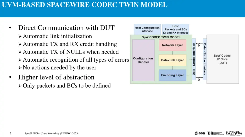 uvm based spacewire codec twin model 12