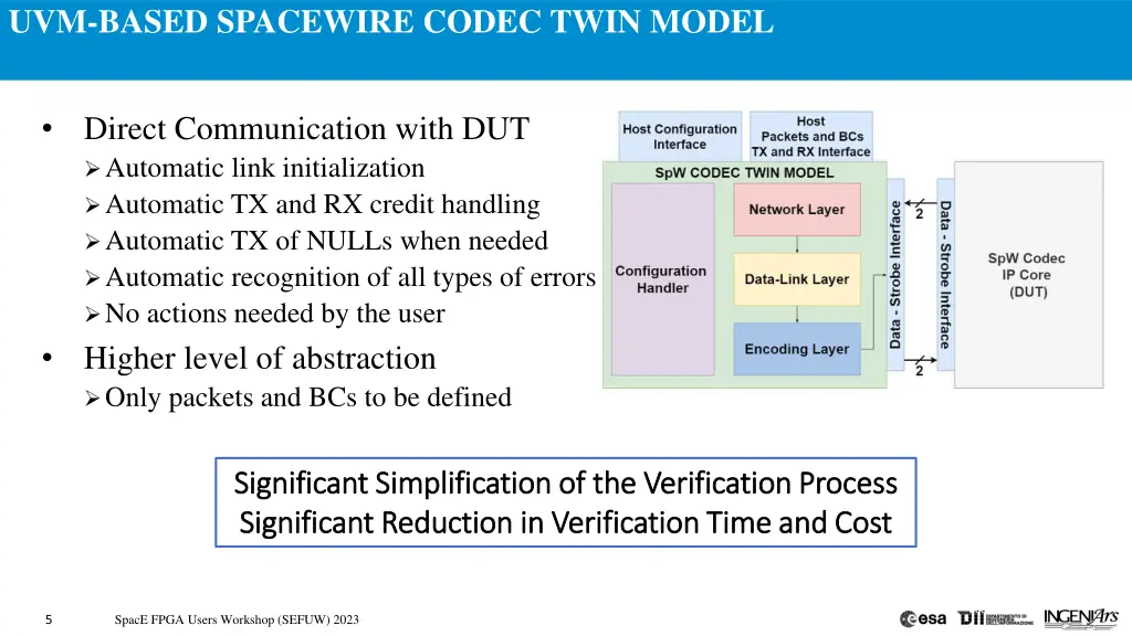 uvm based spacewire codec twin model 13