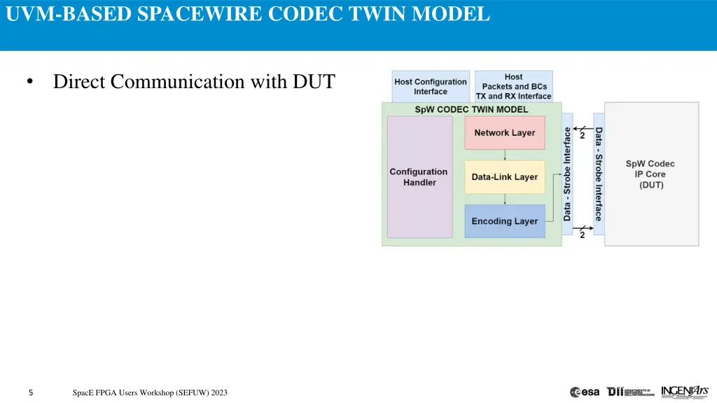 uvm based spacewire codec twin model 6