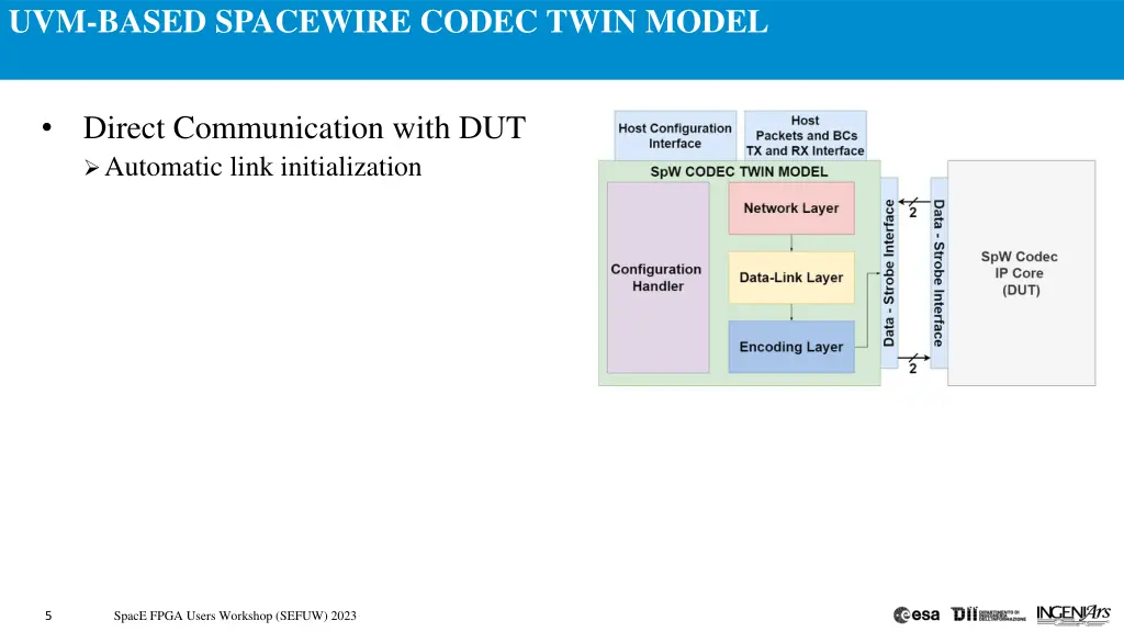 uvm based spacewire codec twin model 7
