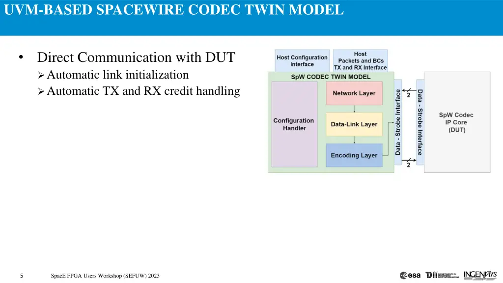 uvm based spacewire codec twin model 8