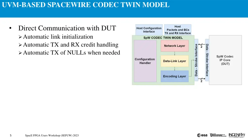 uvm based spacewire codec twin model 9