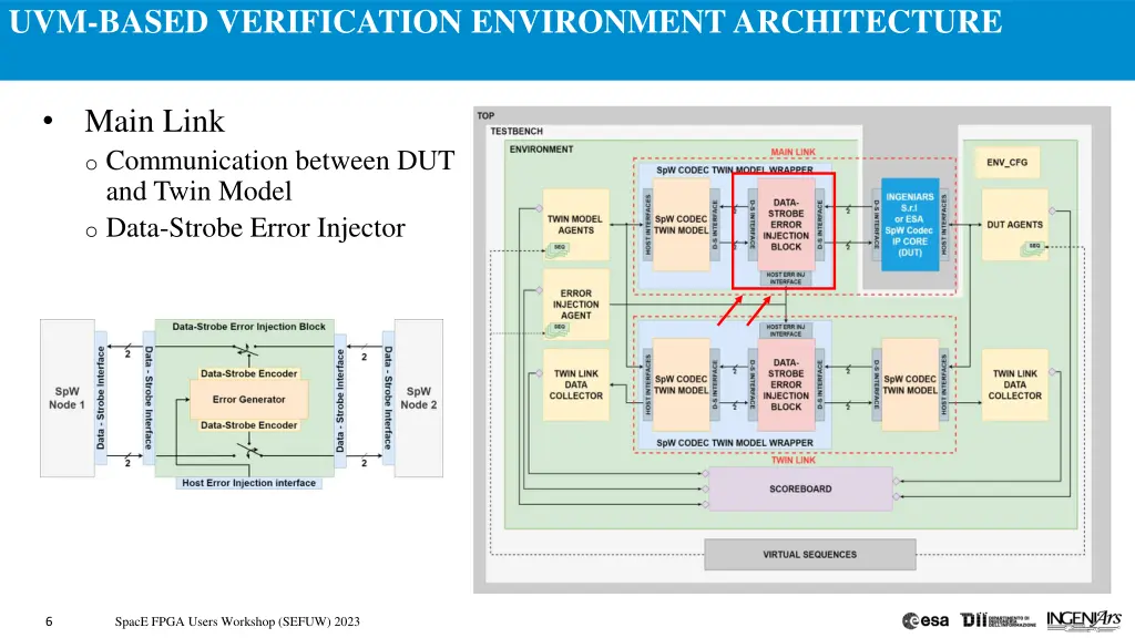 uvm based verification environment architecture 1
