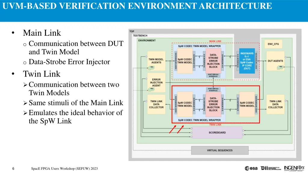 uvm based verification environment architecture 4