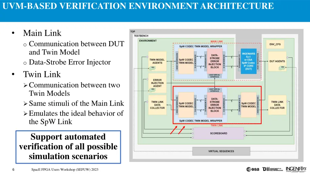 uvm based verification environment architecture 5