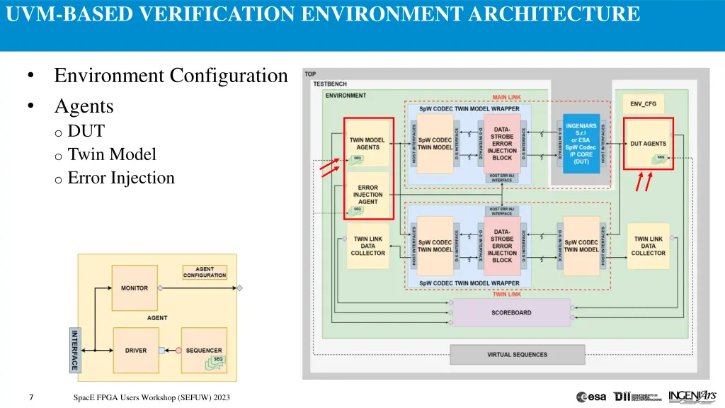 uvm based verification environment architecture 7