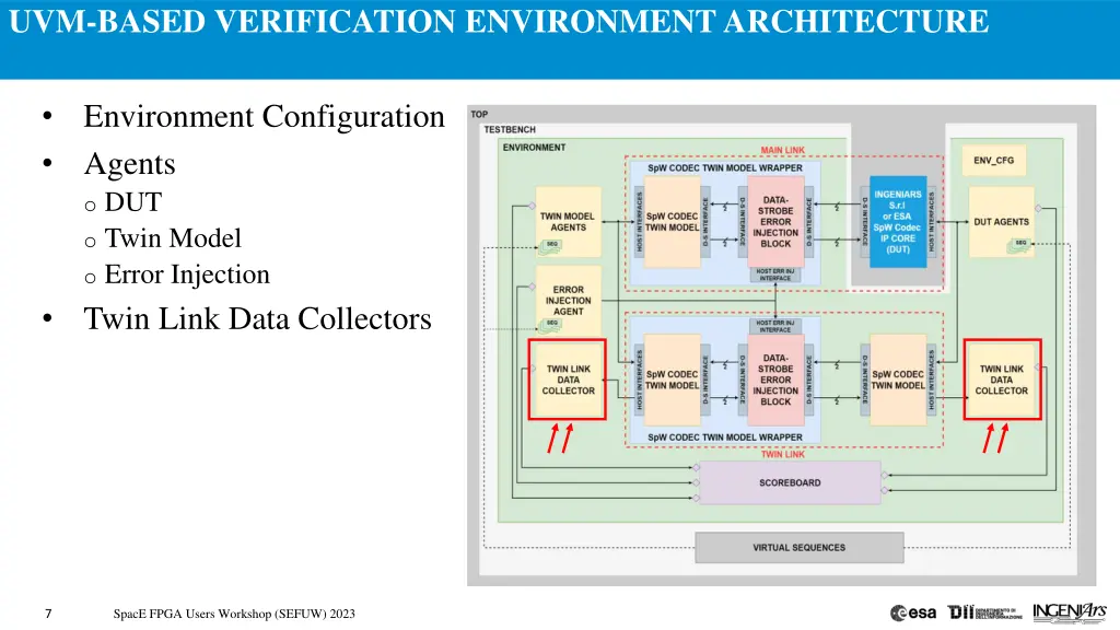 uvm based verification environment architecture 8