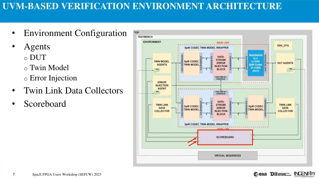 uvm based verification environment architecture 9
