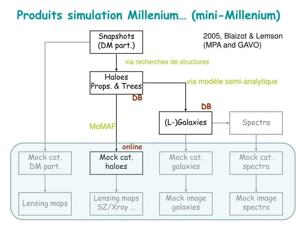 produits simulation millenium mini millenium