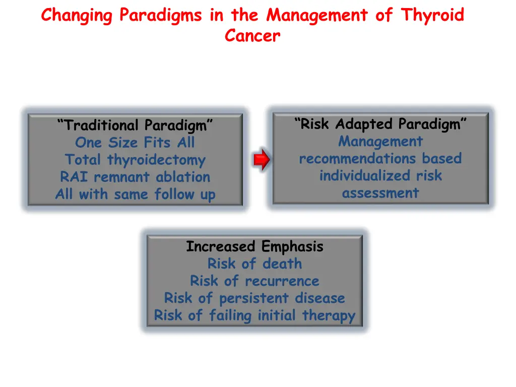 changing paradigms in the management of thyroid