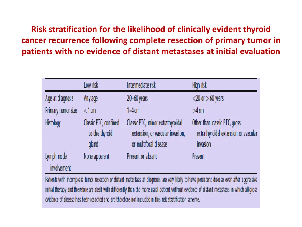 risk stratification for the likelihood