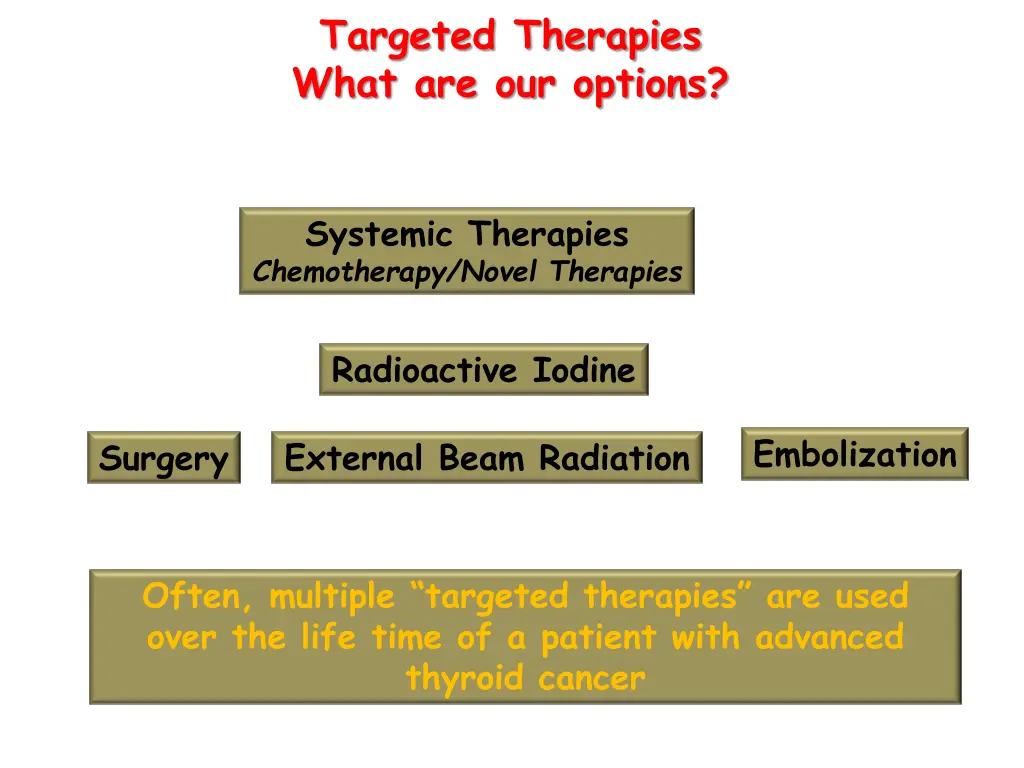 targeted therapies what are our options