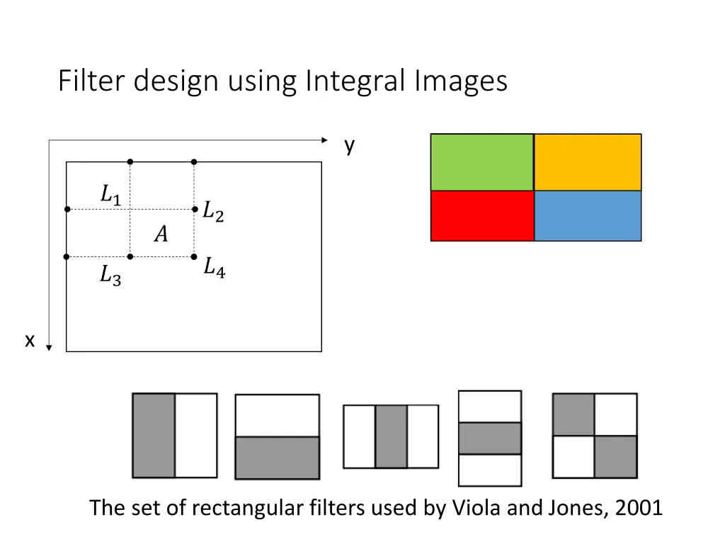 filter design using integral images