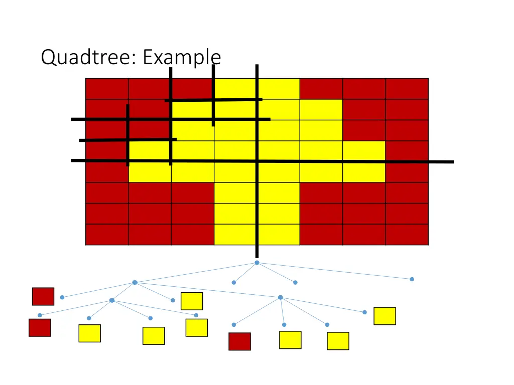 quadtree example