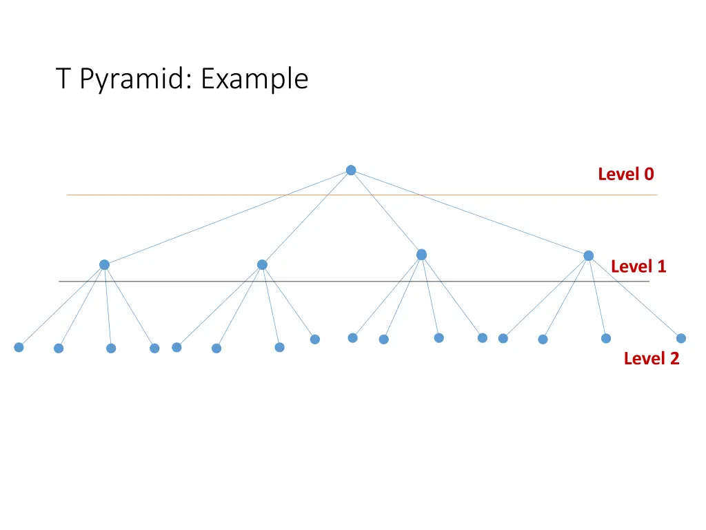 t pyramid example