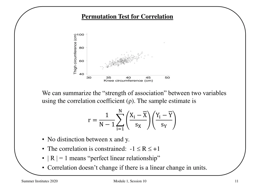permutation test for correlation