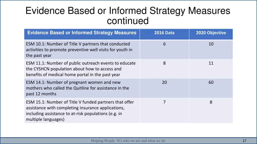 evidence based or informed strategy measures 1