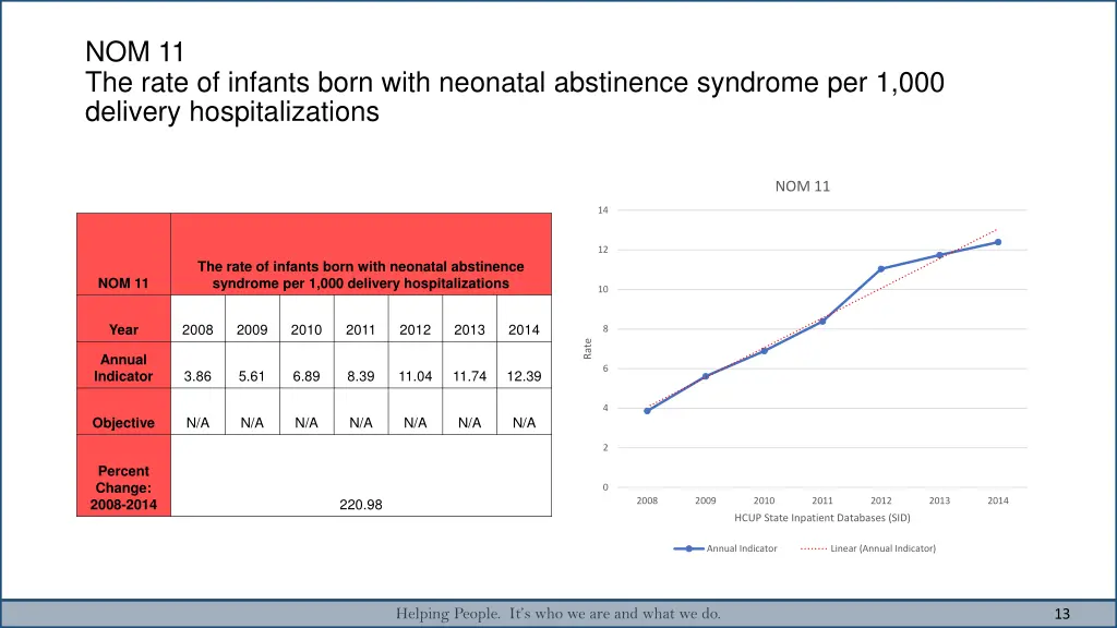 nom 11 the rate of infants born with neonatal