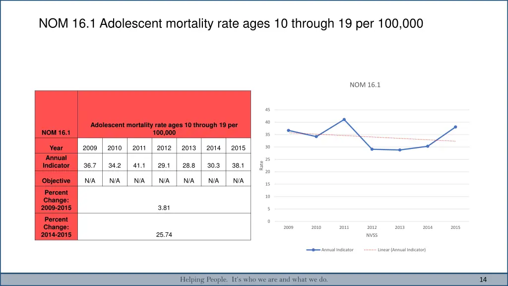 nom 16 1 adolescent mortality rate ages