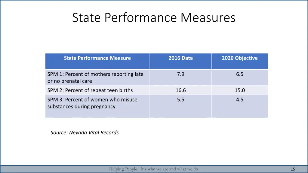 state performance measures