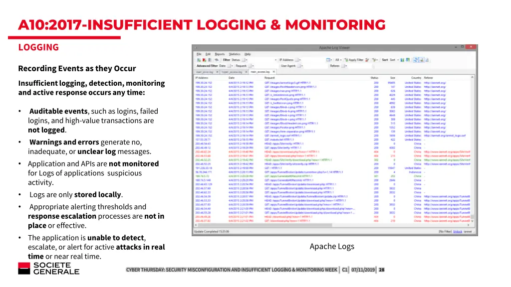 a10 2017 insufficient logging monitoring
