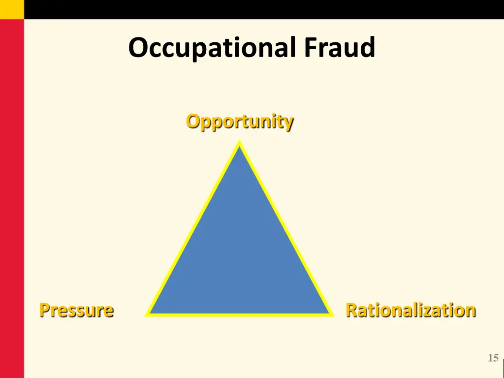 occupational fraud