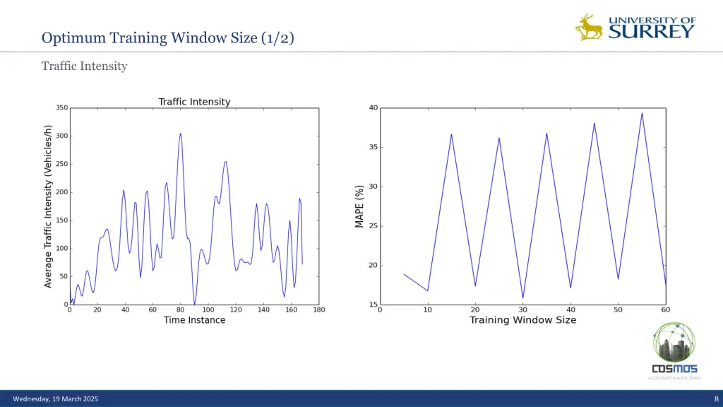 optimum training window size 1 2