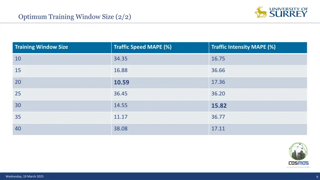 optimum training window size 2 2