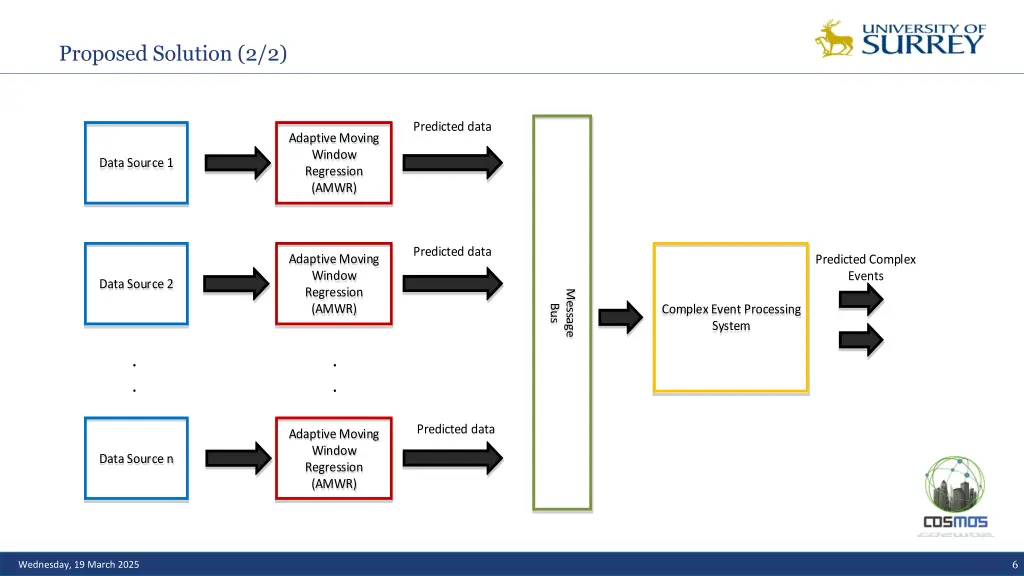 proposed solution 2 2