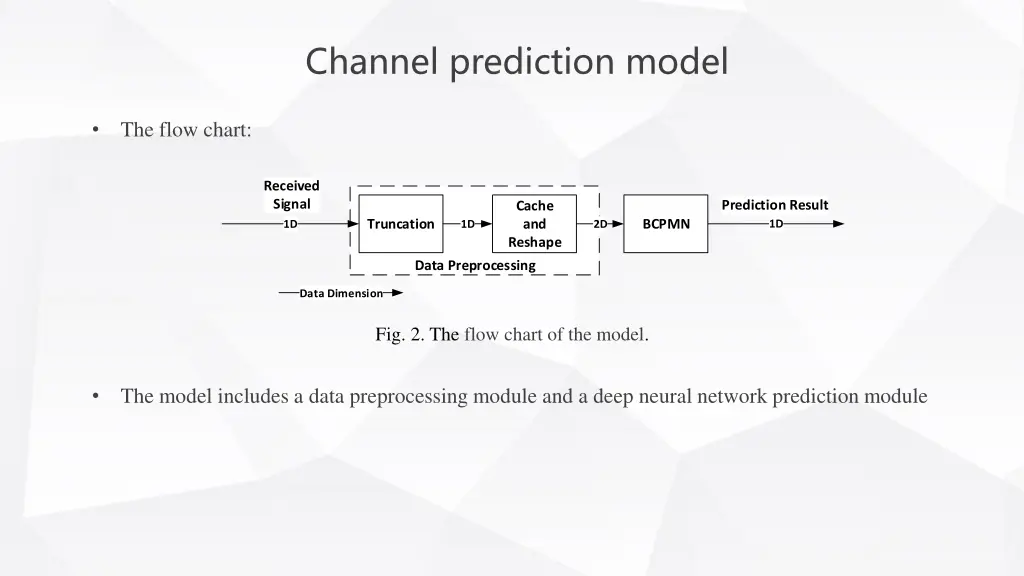 channel prediction model