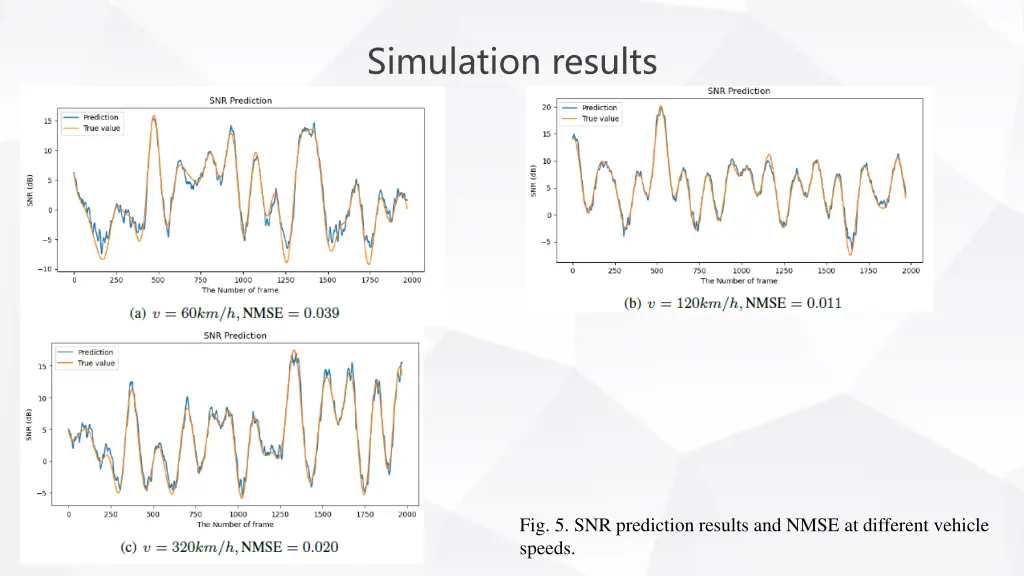 simulation results 2