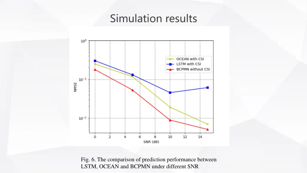 simulation results 3